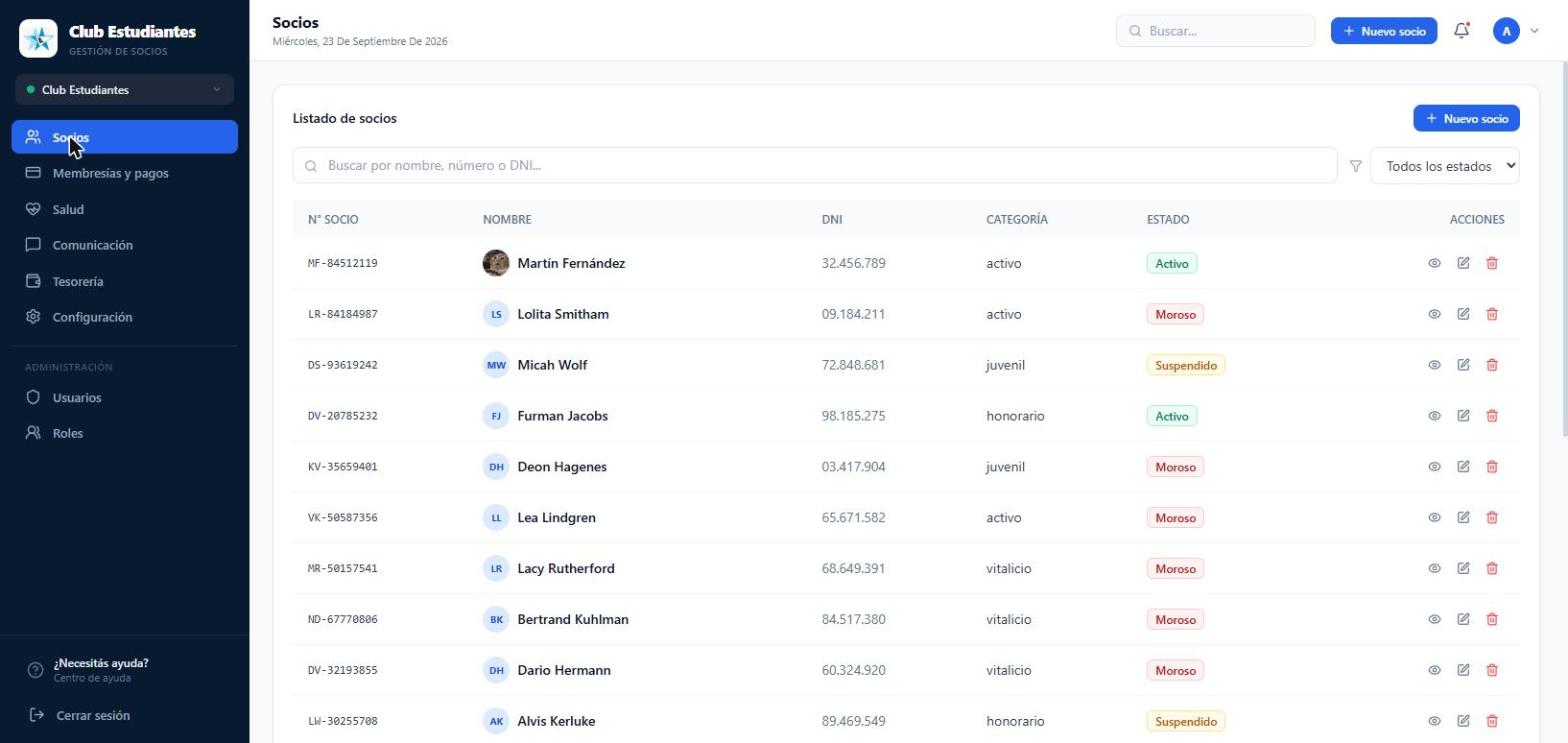 Dashboard del panel